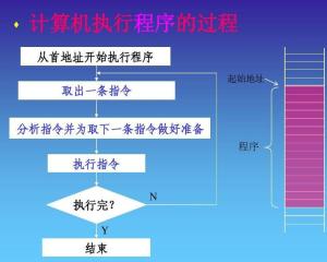 可执行程序的后缀名是，exe可执行程序