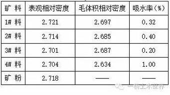 什么是相对密度
