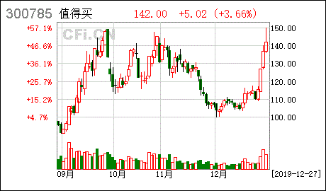 什么值得买股票，值得买股票东方