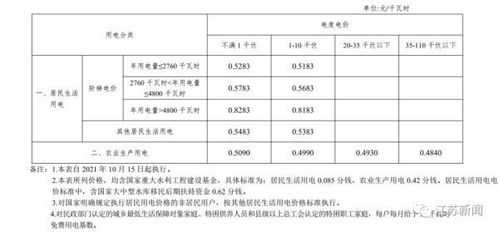 江苏电价峰谷时间划分，国家电网江苏电价