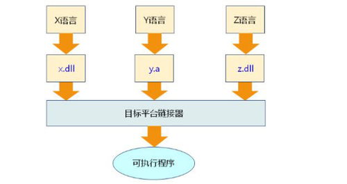 在c语言中“可执行程序”是什么意思?