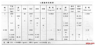 质量单位换算题，质量单位换算表从小到大
