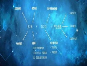 迭代是什么意思