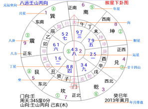 玄空飞星盘详解，玄空飞星盘排法
