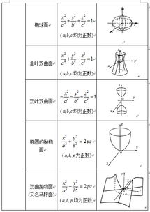 高中数学 平面向量 公式大全