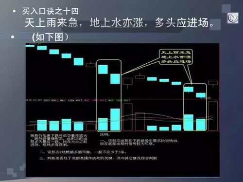 炒股买入口诀