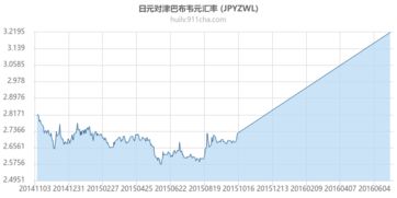 津巴布韦币汇率，科威特币与津巴布韦汇率
