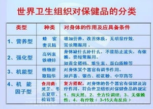 焙烤食品的分类，垃圾食品的分类