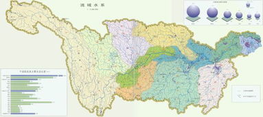 长江流域经过哪些省份?