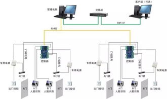 电子巡更系统设计，电子巡更系统的功能