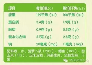 食品分类有哪些