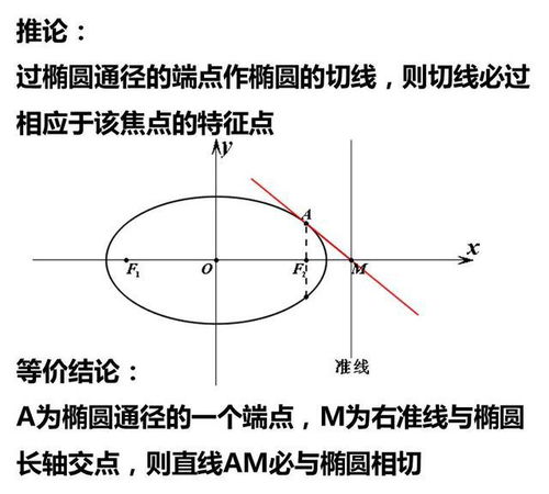 平行四边形,圆球,圆柱,圆锥,长方体,正方体的特点是什么?