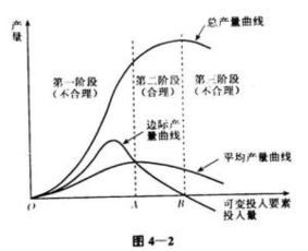 什么是边际效用递减规律?请举例说明。