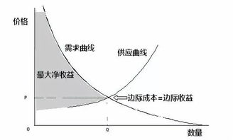 边际递减效应什么意思，边际递减效应例子