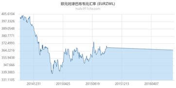 1古戈尔津巴布韦等于多少人民币