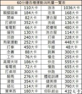 跑5公里消耗多少卡路里，跑步机5公里消耗多少卡路里