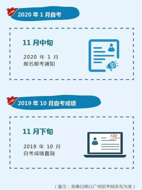 2022年成人自考什么时候出成绩，2022山东自考什么时候出成绩