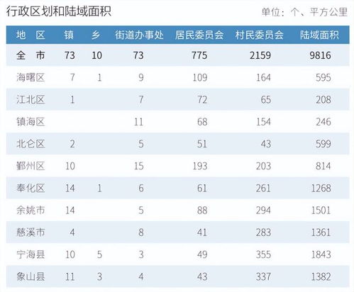 浙江简称?