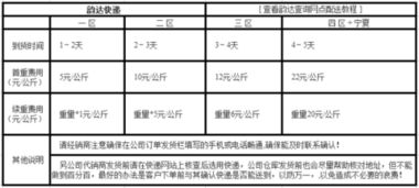 快递首重是几斤