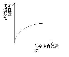 匀变速曲线运动