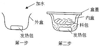自热米饭发热包原理，发热火锅发热包原理