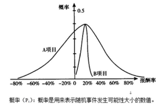标准差是什么意思?