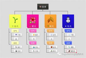 物体的形态有哪三种形式，物体的四种形态