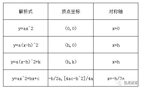 min是什么单位，wh是什么单位