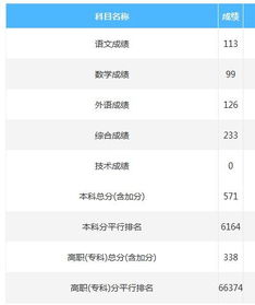 74571是什么意思，571是什么意思啊