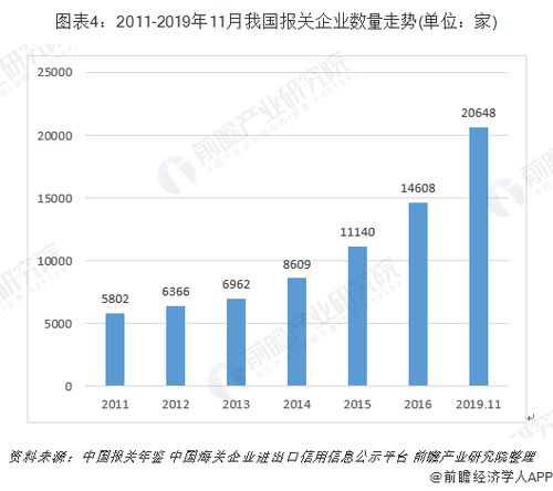 报关行业发展前景，报关行业的特点