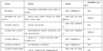 2022年浙江金职院自主招生考试时间