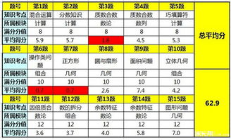 质数合数奇数偶数表要详细