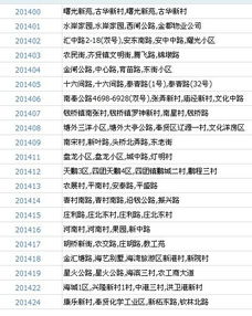 上海市邮编200020，上海市邮编嘉定区
