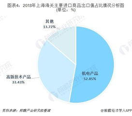 报关这个行业的发展前景怎样