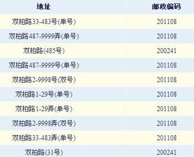 上海市的邮编是多少