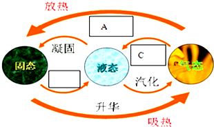 物理凝华是什么意思，凝华是什么意思吸热