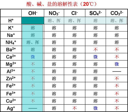 一斤是多少克多少千克