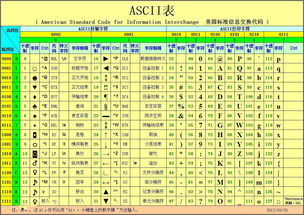 a的ascii码为65，a的ascii码值是65