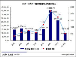pe行业薪资，PE行业没有资源