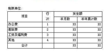 无形资产摊销计算的方式