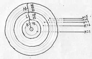 电子层和电子亚层到底是什么关系?