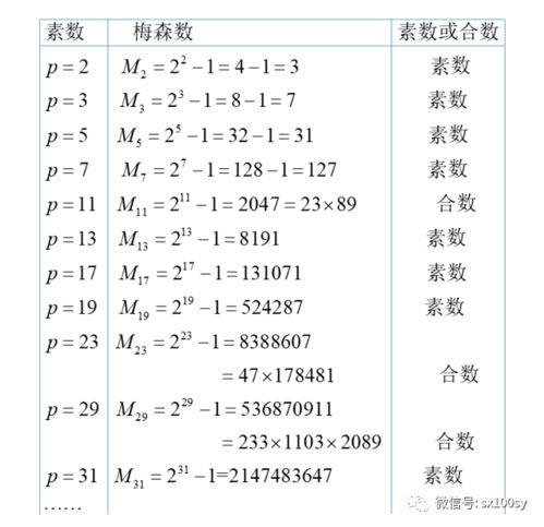 一到一百质数合数表，质数合数表1000以内