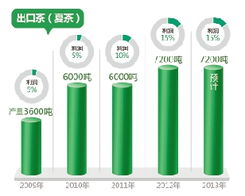 茶叶利润率，18世纪茶叶利润