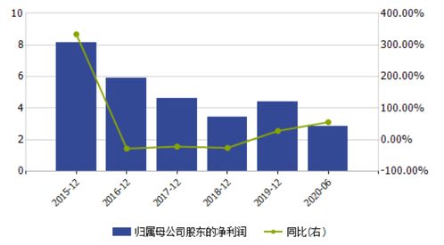 债权投资和其他债权投资的区别是什么?