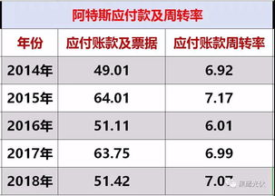 应付账款周转率公式