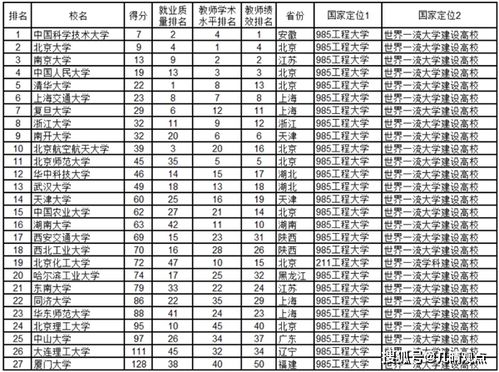 中国科技大学排名第几