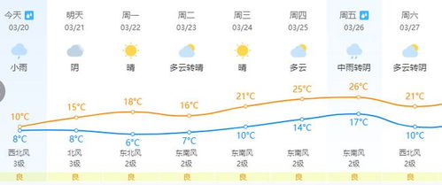 长沙温度多少?