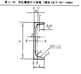 10槽钢尺寸图片，10号槽钢多宽