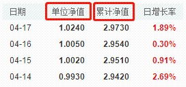 什么是基金拆分?