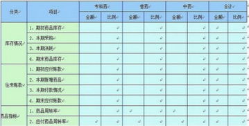 应付账款周转率高说明什么问题，应付账款周转率分析